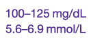 100 125 mg dL 5 6 6 9 mmol L