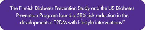The Finnish Diabetes Prevention Study and the US Diabetes Prevention Program found a 58% risk reduction in the develo   
