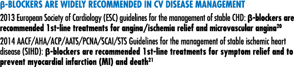  -blockers are widely recommended in CV disease management 2013 European Society of Cardiology (ESC) guidelines for t   