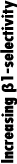 Increasing  1-selectivity